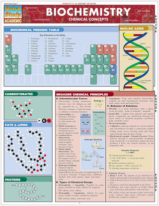 Biochemistry: Barcharts: Quick Study Guides