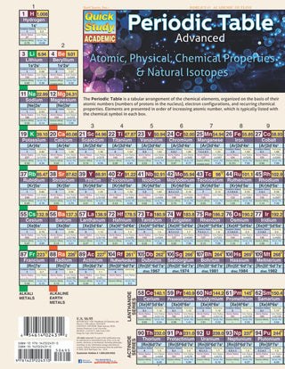 Periodic Table Advanced: Barcharts: Quick Study Guide