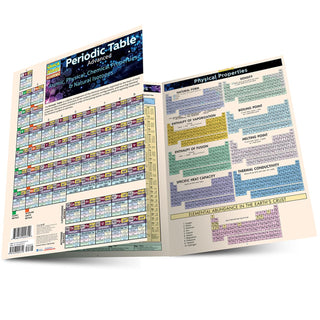 Periodic Table Advanced: Barcharts: Quick Study Guide