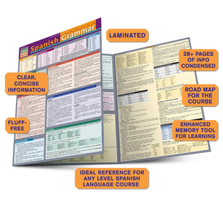 Spanish Verbs