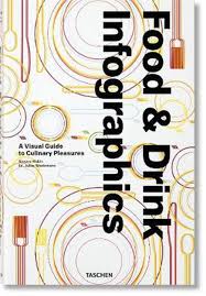 Food & Drink Infographics ; A Visual Guide to Culinary Pleasures